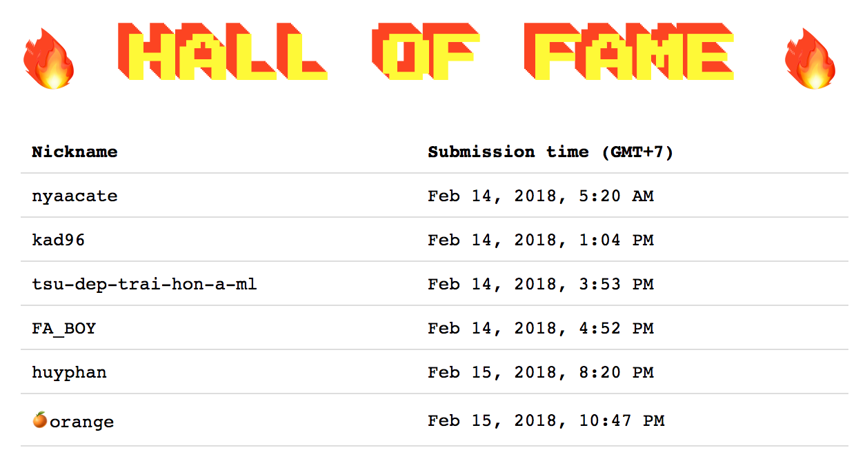 Hall Of Fame
